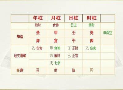 食神格身弱喜用什么_食神格行运吉凶,第2张 食神格身弱喜用什么_食神格行运吉凶,第2张